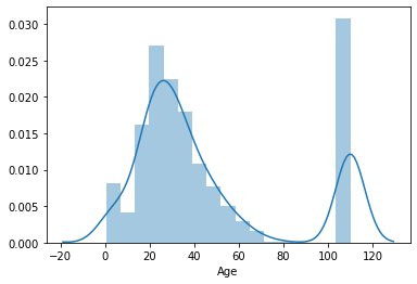 linearly separable data